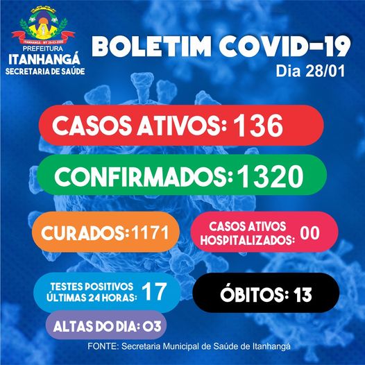 Como evitar contagio do Coronavírus e melhorar Imunidade