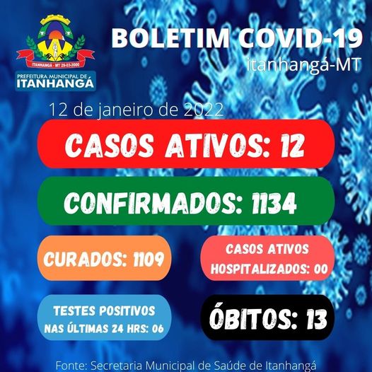 Itanhangá: Casos de covid estão aumentando e população precisa se cuidar