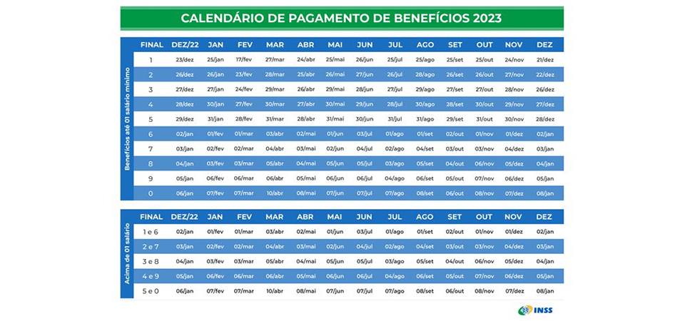 Agência Brasil explica novas regras de atendimento no INSS