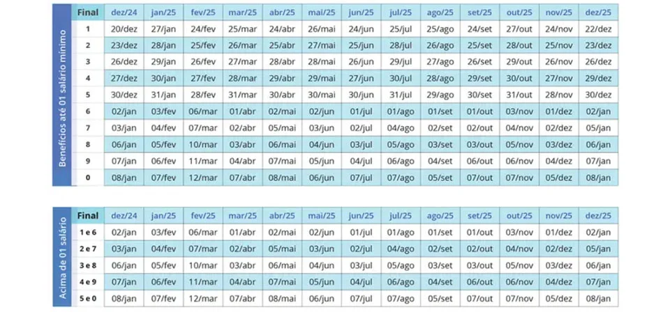 INSS divulga calendário de pagamentos para 2025