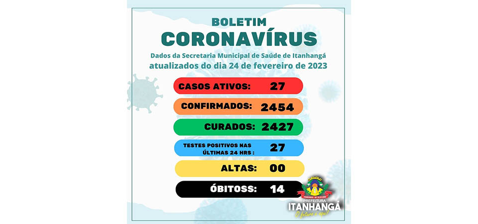 Itanhangá: Secretária de Saúde alerta a população sobre aumento dos casos de Covid